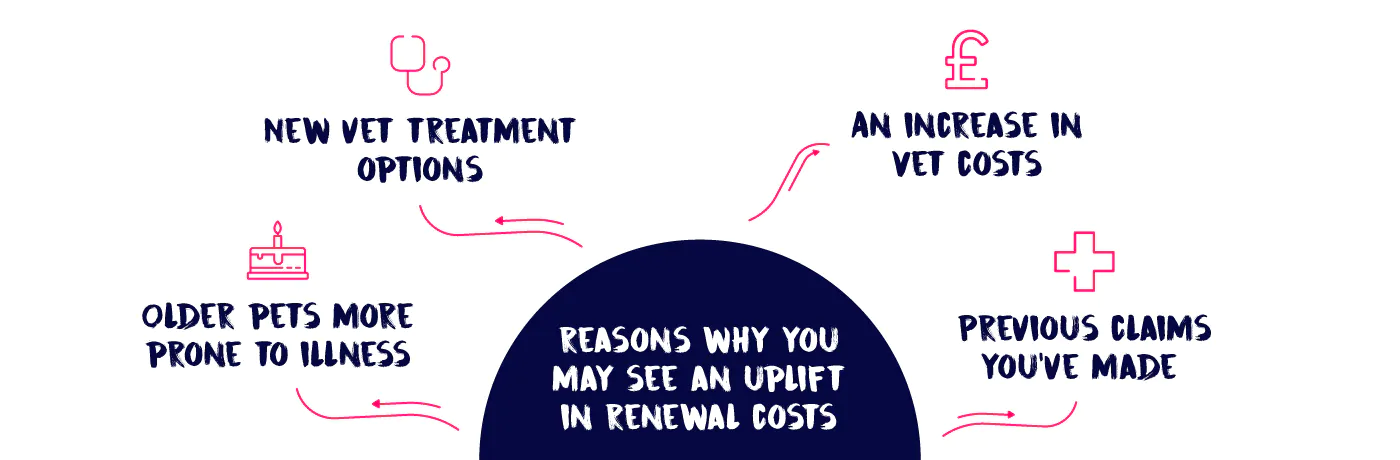 What Causes