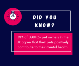 Did you know? 91% of LGBTQ+ pet owners in the UK agree that their pets positively contribute to their mental health