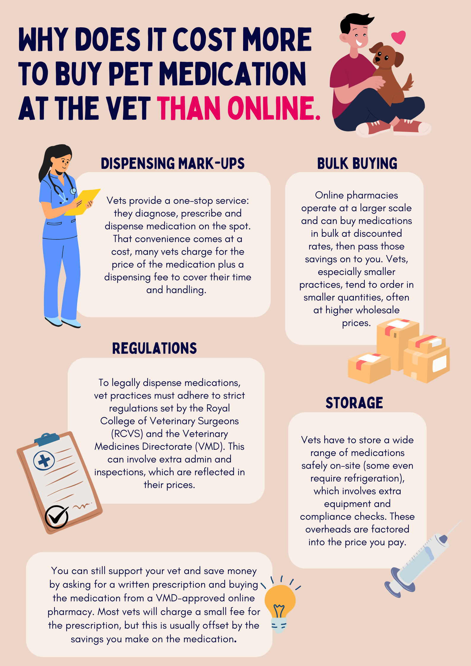 an infographic about online medication